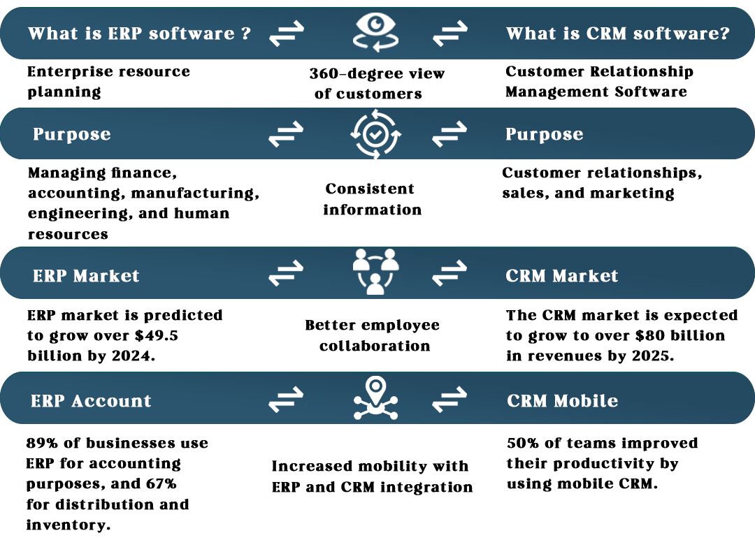best crm software